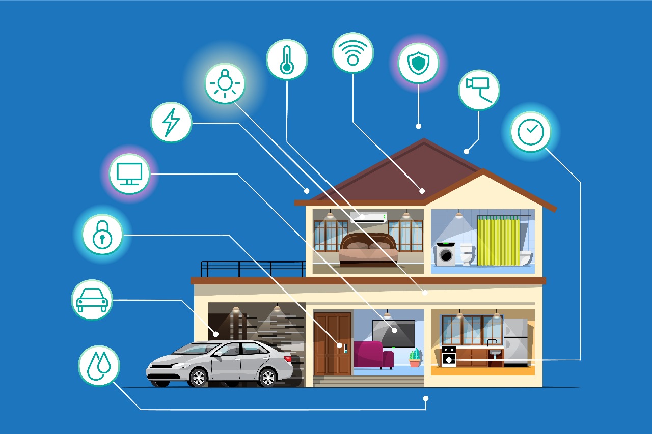 AI Driven Smart Home